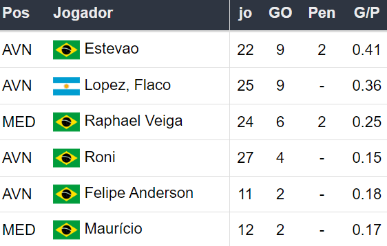 Betsson Prognósticos Bragantino x Palmeiras - 051024