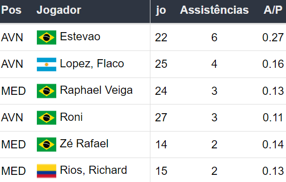 Betsson Prognósticos Bragantino x Palmeiras - 051024