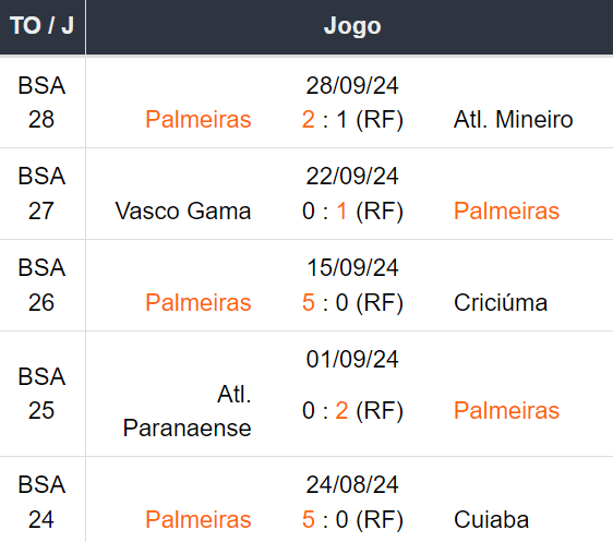 Betsson Prognósticos Bragantino x Palmeiras - 051024