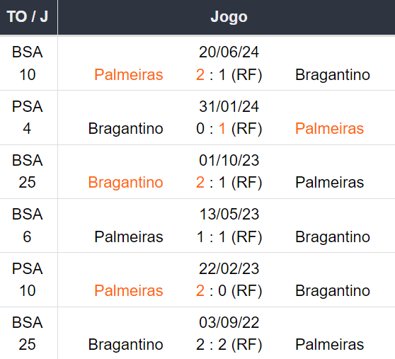 Betsson Prognósticos Bragantino x Palmeiras - 051024