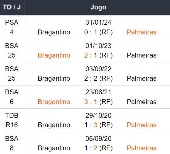 Betsson Prognósticos Bragantino x Palmeiras - 051024