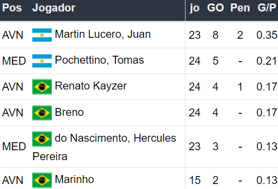 Betsson Prognósticos Fortaleza x Atl. Mineiro 161024