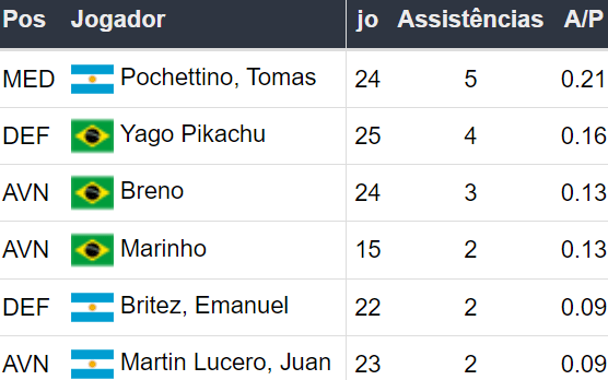 Betsson Prognósticos Fortaleza x Atl. Mineiro 161024