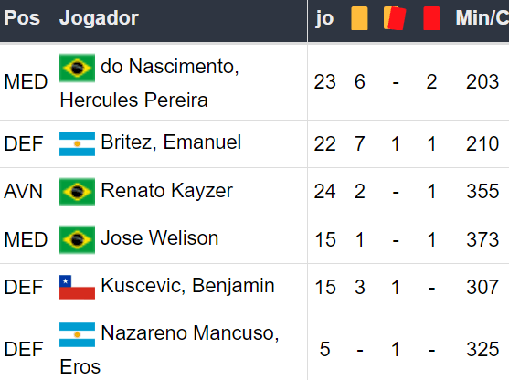 Betsson Prognósticos Fortaleza x Atl. Mineiro 161024