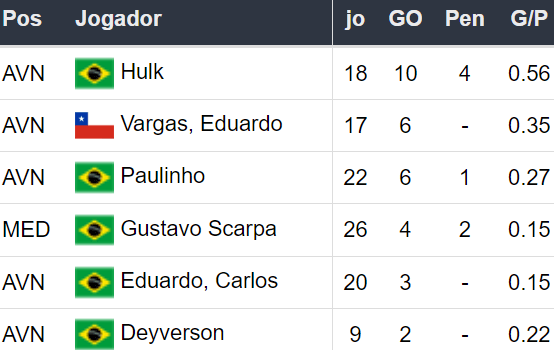 Betsson Prognósticos Fortaleza x Atl. Mineiro 161024