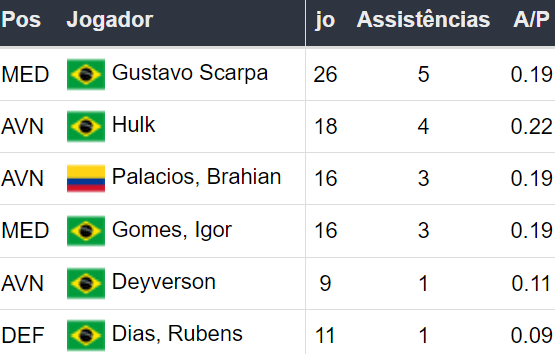 Betsson Prognósticos Fortaleza x Atl. Mineiro 161024