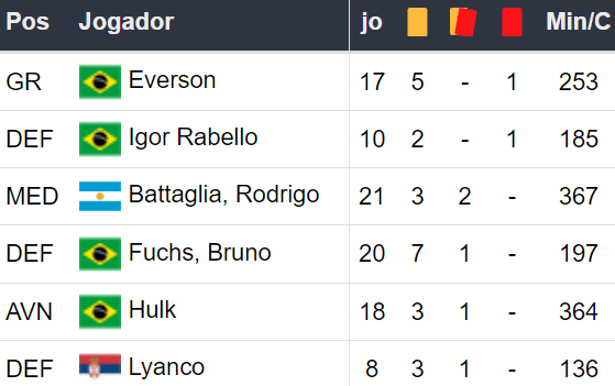 Betsson Prognósticos Fortaleza x Atl. Mineiro 161024