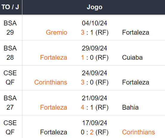 Betsson Prognósticos Fortaleza x Atl. Mineiro 161024