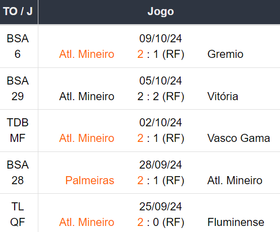 Betsson Prognósticos Fortaleza x Atl. Mineiro 161024