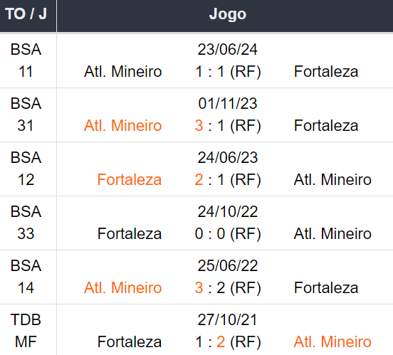 Betsson Prognósticos Fortaleza x Atl. Mineiro 161024