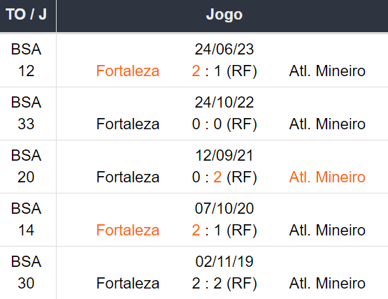 Betsson Prognósticos Fortaleza x Atl. Mineiro 161024