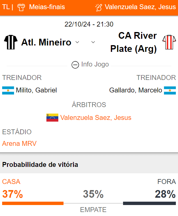 Betsson Prognósticos Atl. Mineiro x River Plate