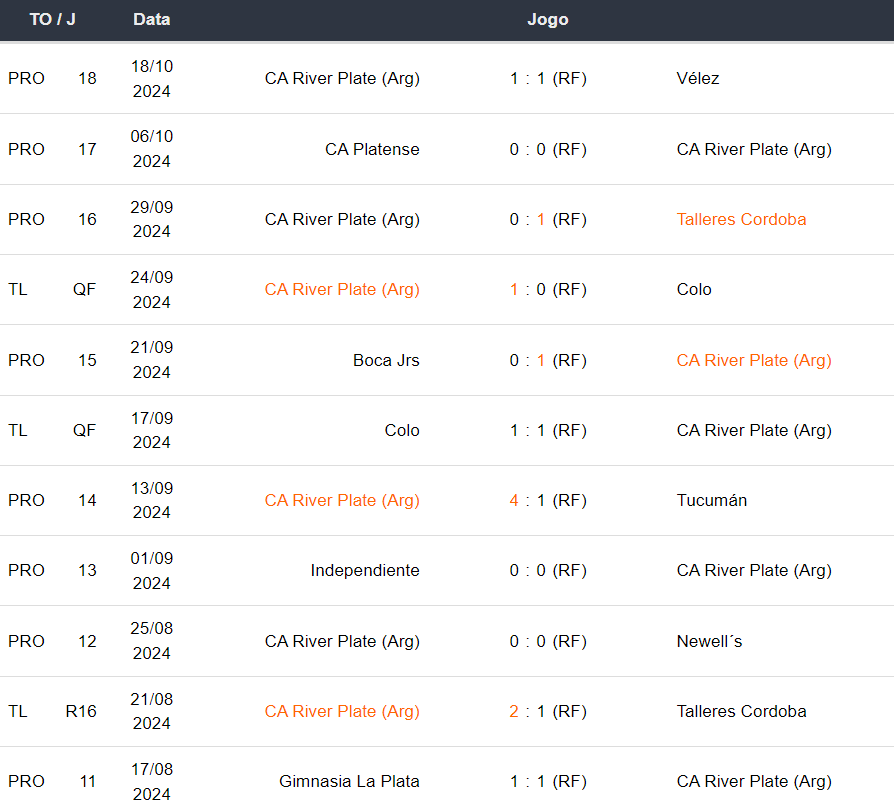 Betsson Prognósticos Atl. Mineiro x River Plate - 20