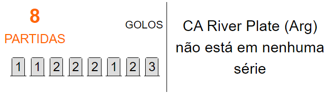 Betsson Prognósticos Atl. Mineiro x River Plate