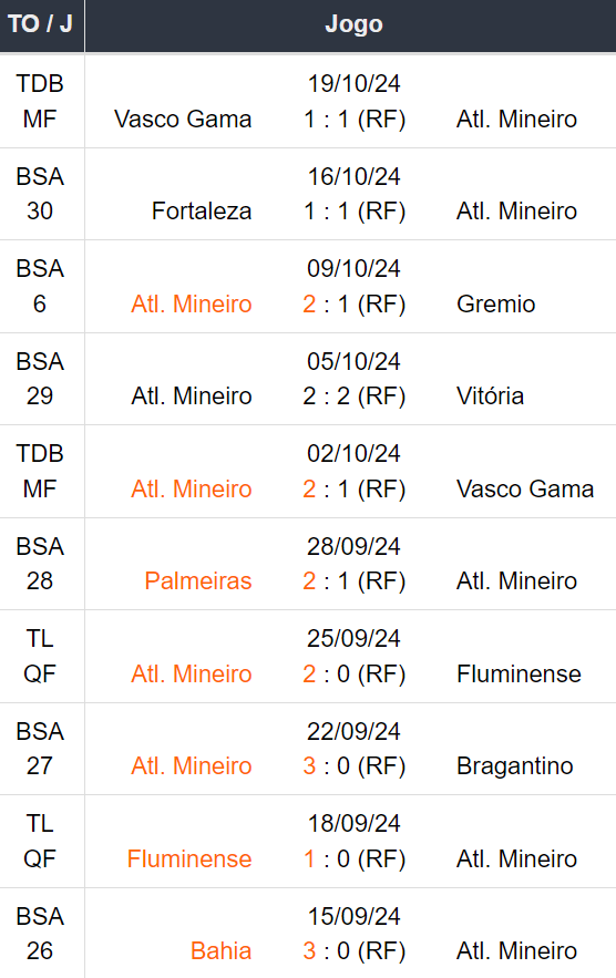 Betsson Prognósticos Atl. Mineiro x River Plate - 6