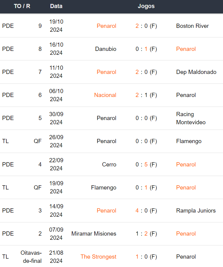 Betsson Prognósticos Botafogo x Peñarol