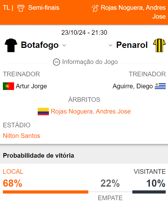 Betsson Prognósticos Botafogo x Peñarol