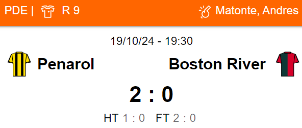 Betsson Prognósticos Botafogo x Peñarol