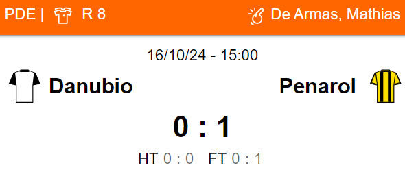 Betsson Prognósticos Botafogo x Peñarol