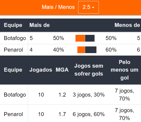 Betsson Prognósticos Botafogo x Peñarol