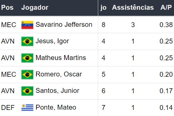 Betsson Prognósticos Botafogo x Peñarol