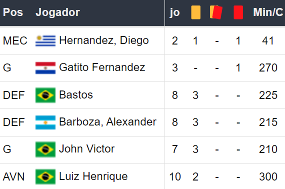 Betsson Prognósticos Botafogo x Peñarol