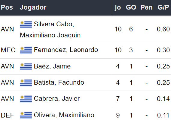 Betsson Prognósticos Botafogo x Peñarol