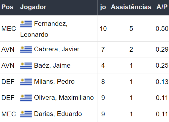 Betsson Prognósticos Botafogo x Peñarol