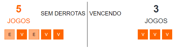 Betsson Prognósticos Botafogo x Peñarol