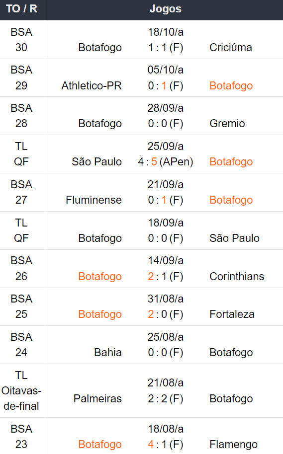 Betsson Prognósticos Botafogo x Peñarol