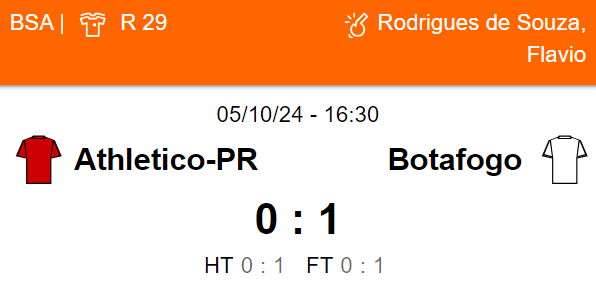 Betsson Prognósticos Botafogo x Peñarol