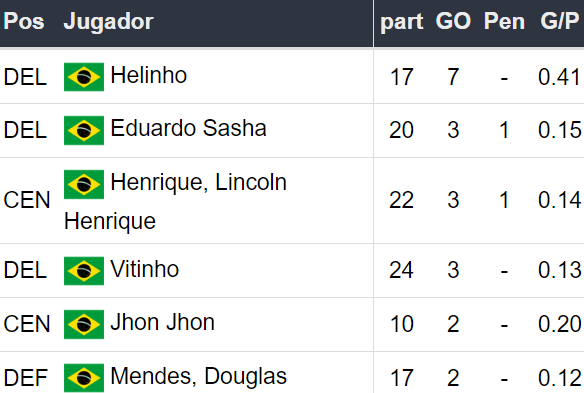 Betsson Prognósticos Bragantino x Botafogo