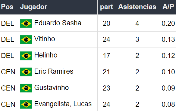 Betsson Prognósticos Bragantino x Botafogo