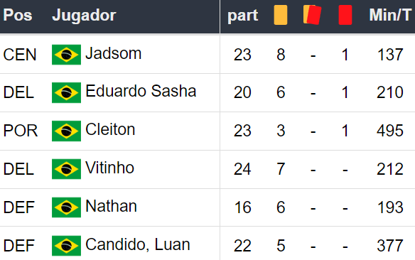 Betsson Prognósticos Bragantino x Botafogo