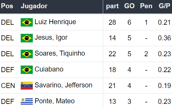 Betsson Prognósticos Bragantino x Botafogo