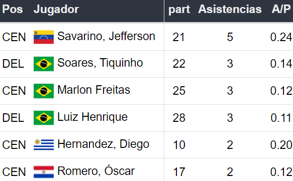 Betsson Prognósticos Bragantino x Botafogo