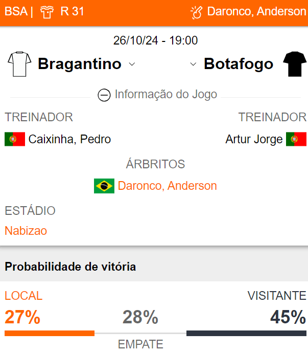 Betsson Prognósticos Bragantino x Botafogo