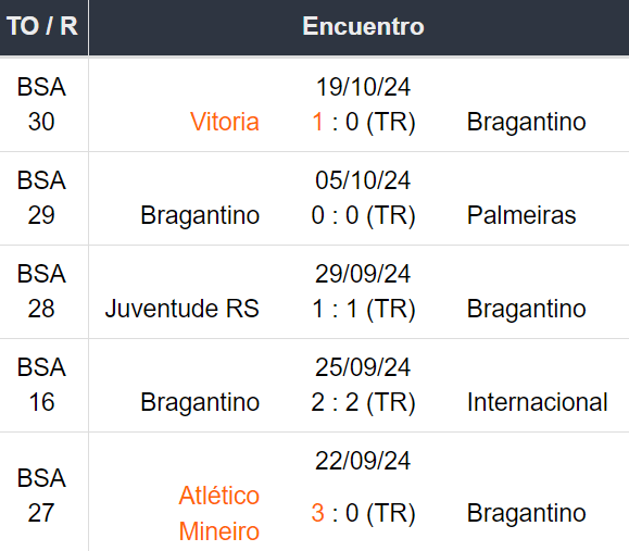 Betsson Prognósticos Bragantino x Botafogo