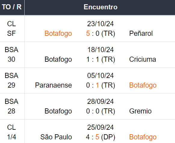 Betsson Prognósticos Bragantino x Botafogo