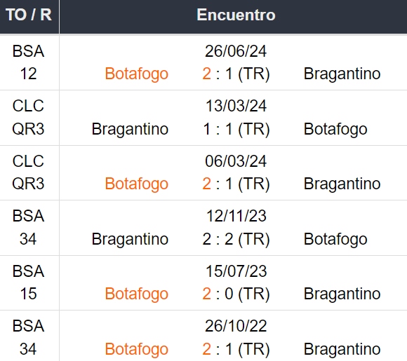 Betsson Prognósticos Bragantino x Botafogo