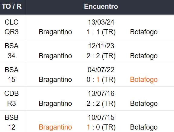 Betsson Prognósticos Bragantino x Botafogo