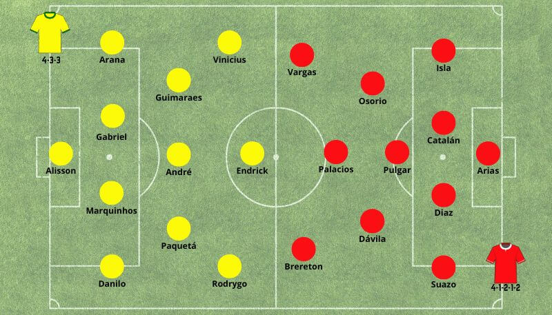 Betsson Prognósticos Brasil x Chile