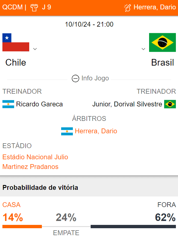 Betsson Prognósticos Brasil x Chile