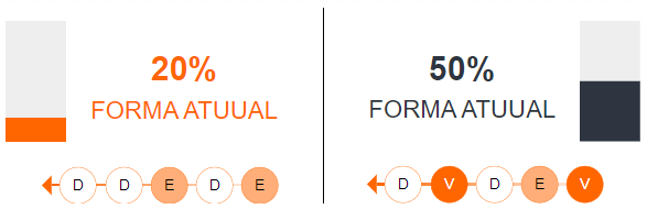 Betsson Prognósticos Brasil x Chile