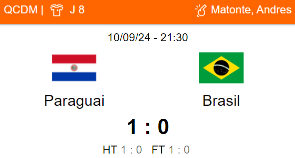 Betsson Prognósticos Brasil x Chile