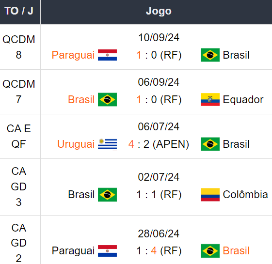 Betsson Prognósticos Brasil x Chile