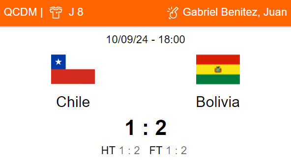 Betsson Prognósticos Brasil x Chile