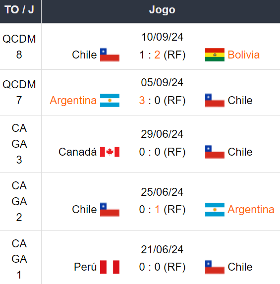 Betsson Prognósticos Brasil x Chile