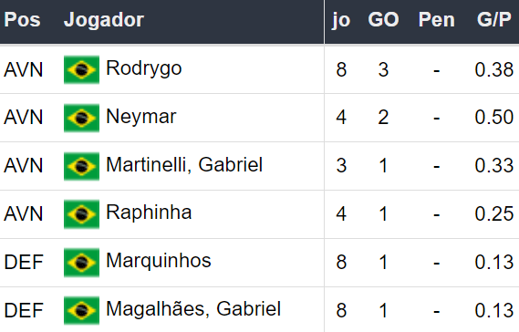 Betsson Prognósticos Brasil x Chile