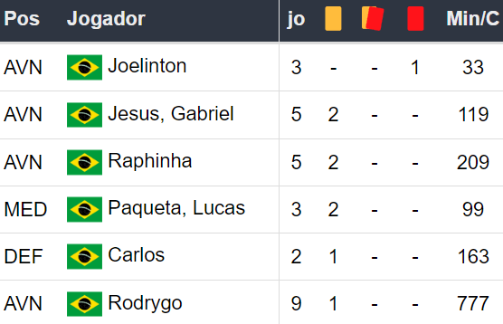 Betsson Prognósticos Brasil x Peru 151024